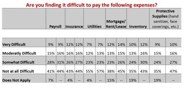 Mortgage/rent/lease payments 