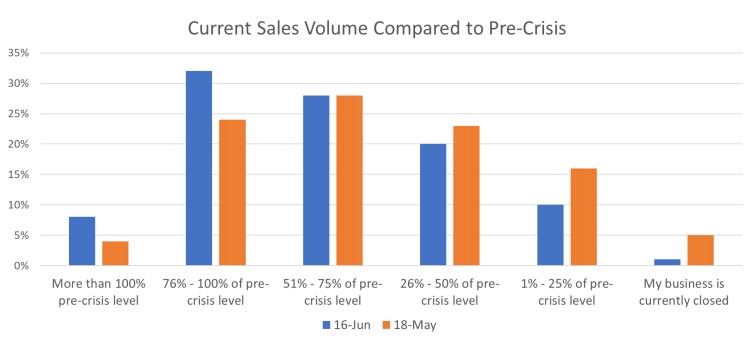 NFIB-Survey: table chart