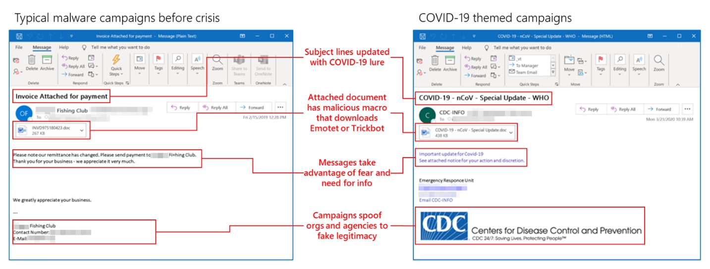 Comparison of malicious emails used in malware campaigns before the crisis and during